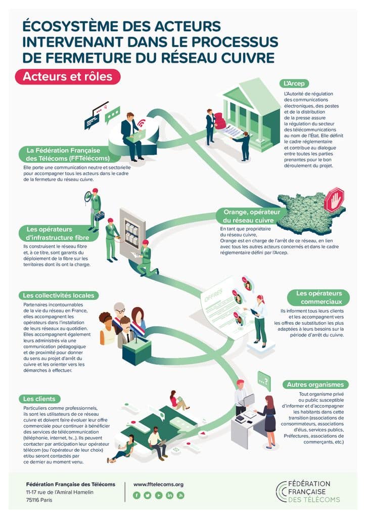 thumbnail of RESEAU CUIVRE FERMETURE – ACTEURS